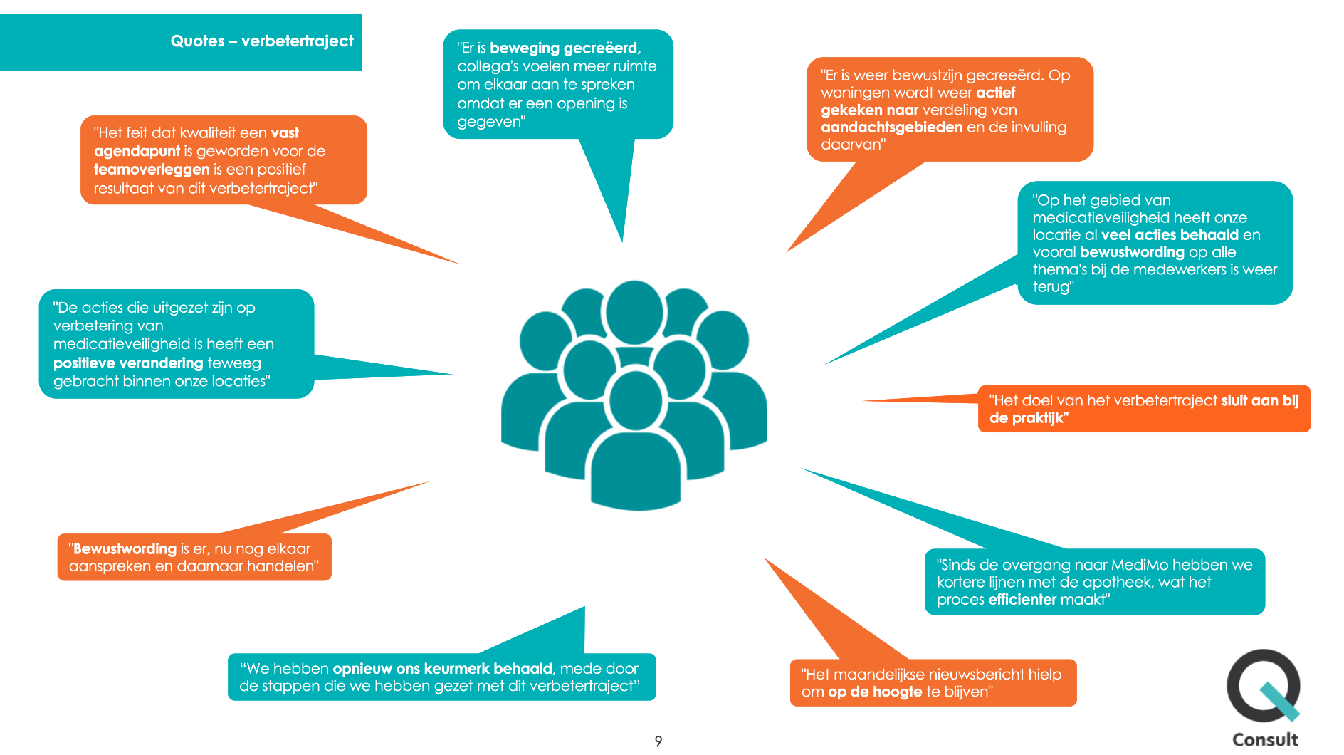 Illustratie met een groep mensen in het midden, omringd door tekstballonnen met citaten over het verbetertraject, zoals meer bewustwording, betere samenwerking en behaalde resultaten. 