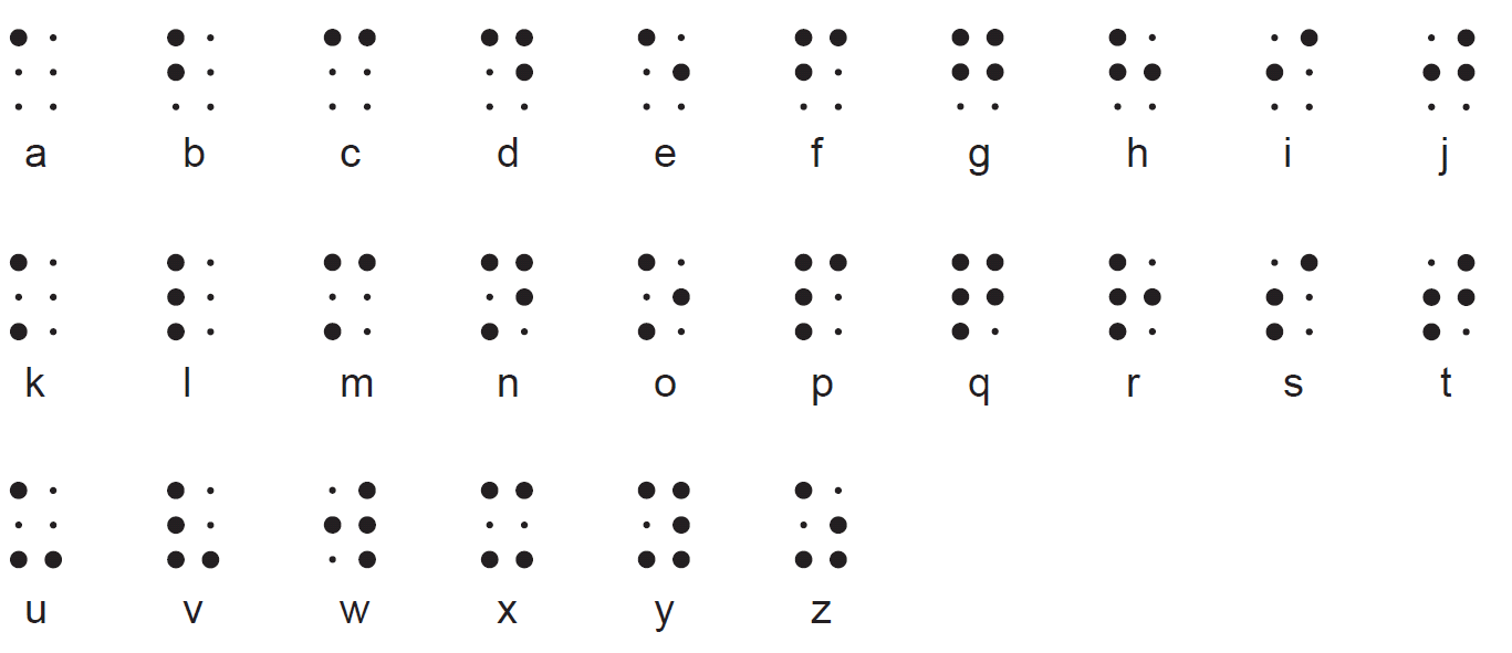 Het braille alphabet
